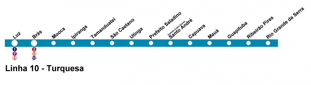 Карта Сан-Паулу CPTM - лінія 10 - бірюзовий