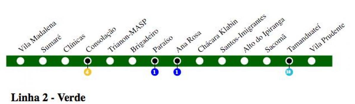 Карта метро Сан - Паулу - лінія 2 - Зелена