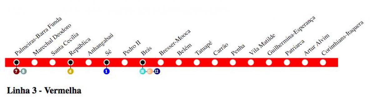 Карта метро Сан - Паулу - лінія 3 - Червона