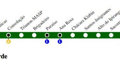 Карта метро Сан - Паулу - лінія 2 - Зелена