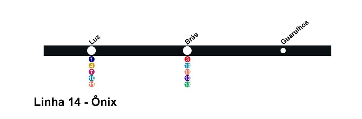 Карта Сан-Паулу CPTM - лінія 14 - Онікс