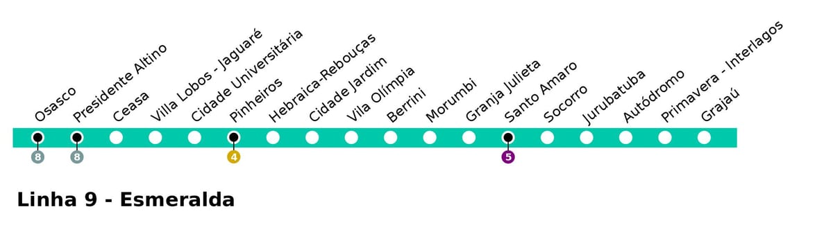 Карта Сан-Паулу CPTM - лінія 9 - сайту esmeralde