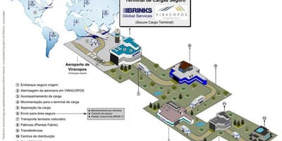 Карта Міжнародний аеропорт Виракопус - високий рівень безпеки терміналу
